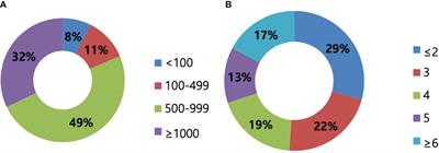 Questionnaire study of application about sentinel lymph node biopsy surgery in locally advanced breast cancer patients who received neoadjuvant chemotherapy